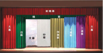 丰台舞台幕布定做